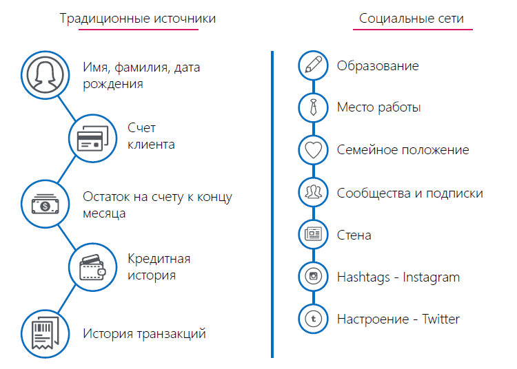 Где хранятся данные блокчейн транзакций на компьютерах пользователей по всему миру