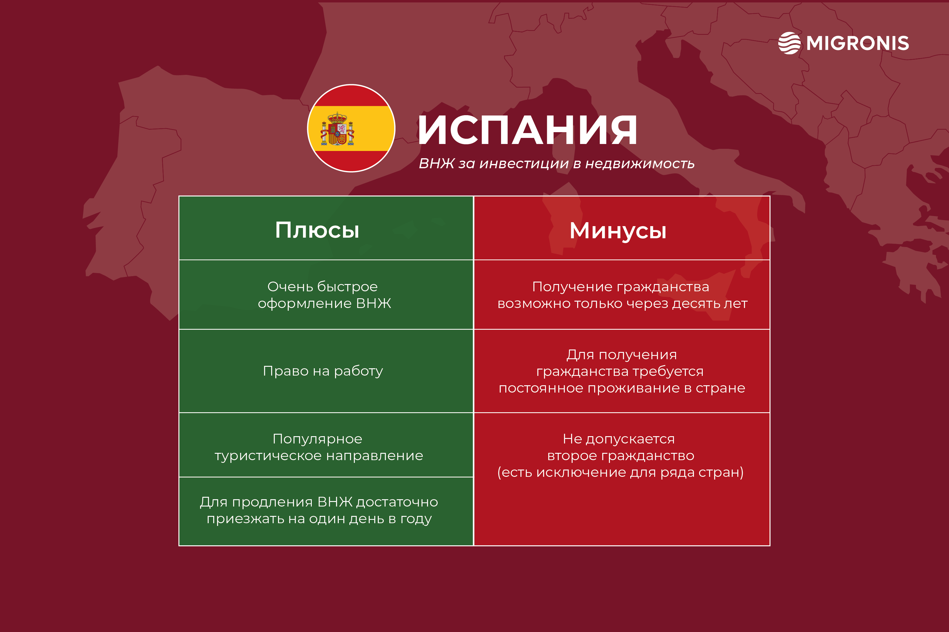 Гражданство и ВНЖ при покупке недвижимости: новые возможности | Forbes.ru