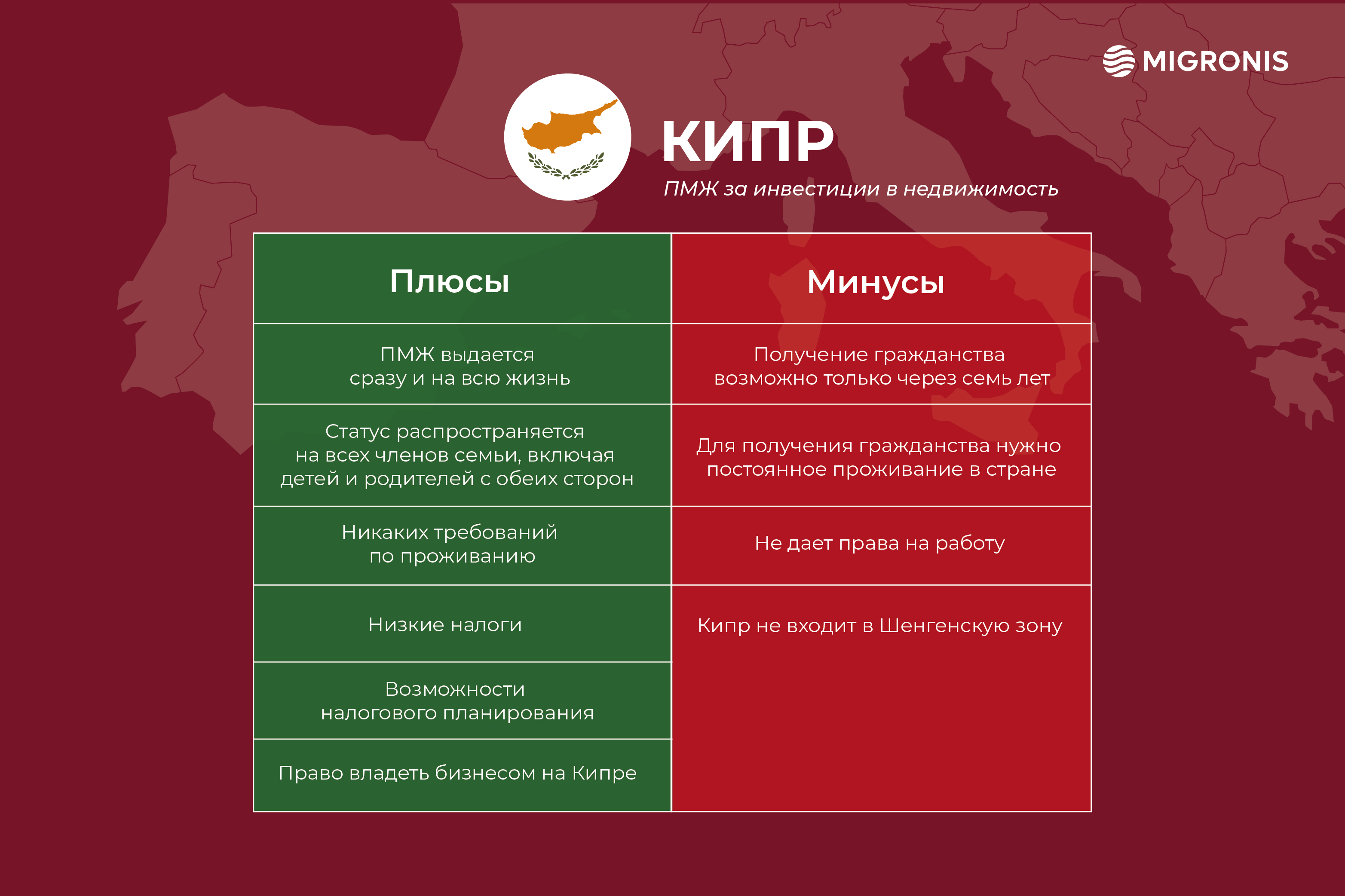 Гражданство и ВНЖ при покупке недвижимости: новые возможности | Forbes.ru