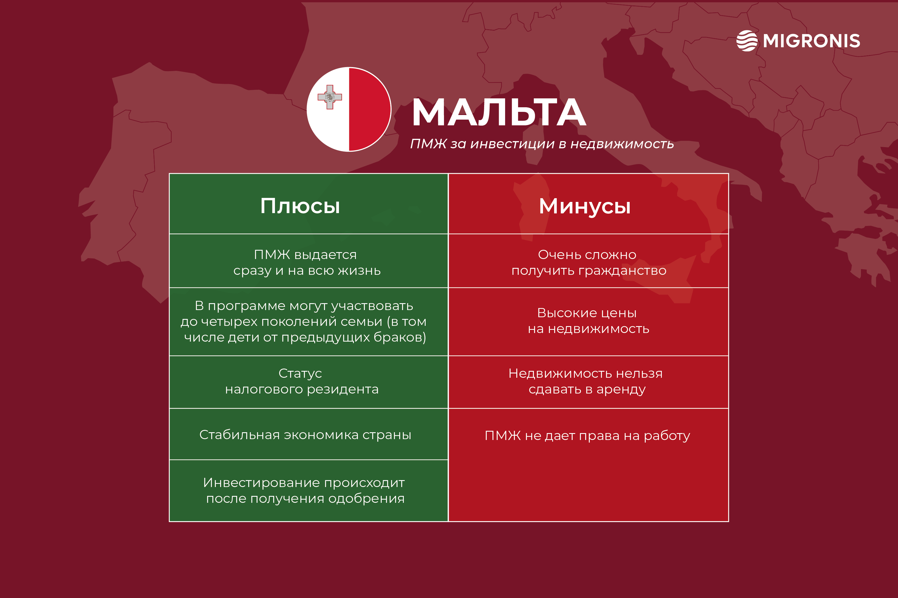 Гражданство и ВНЖ при покупке недвижимости: новые возможности | Forbes.ru