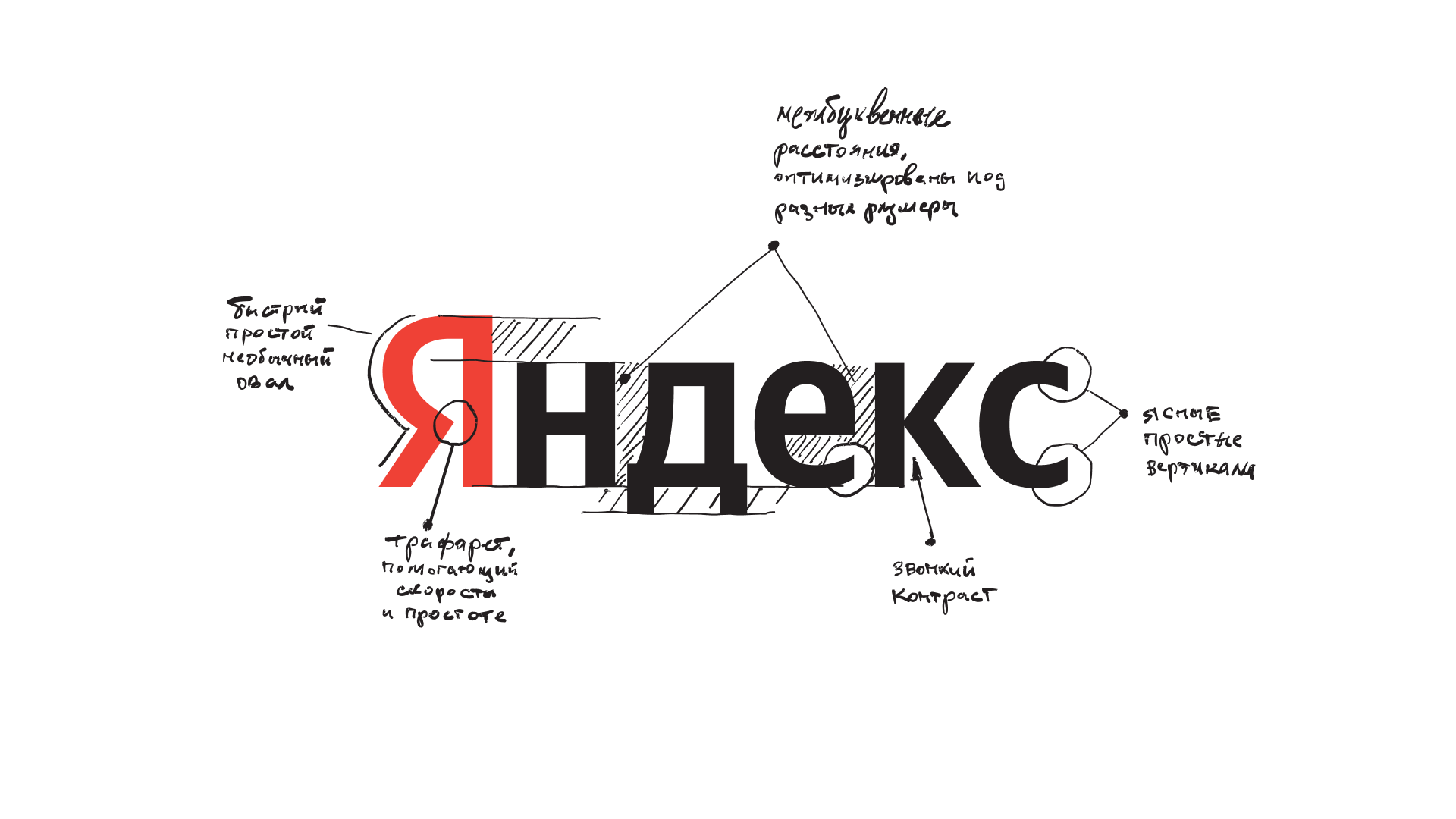 Дизайн студия артемия лебедева яндекс