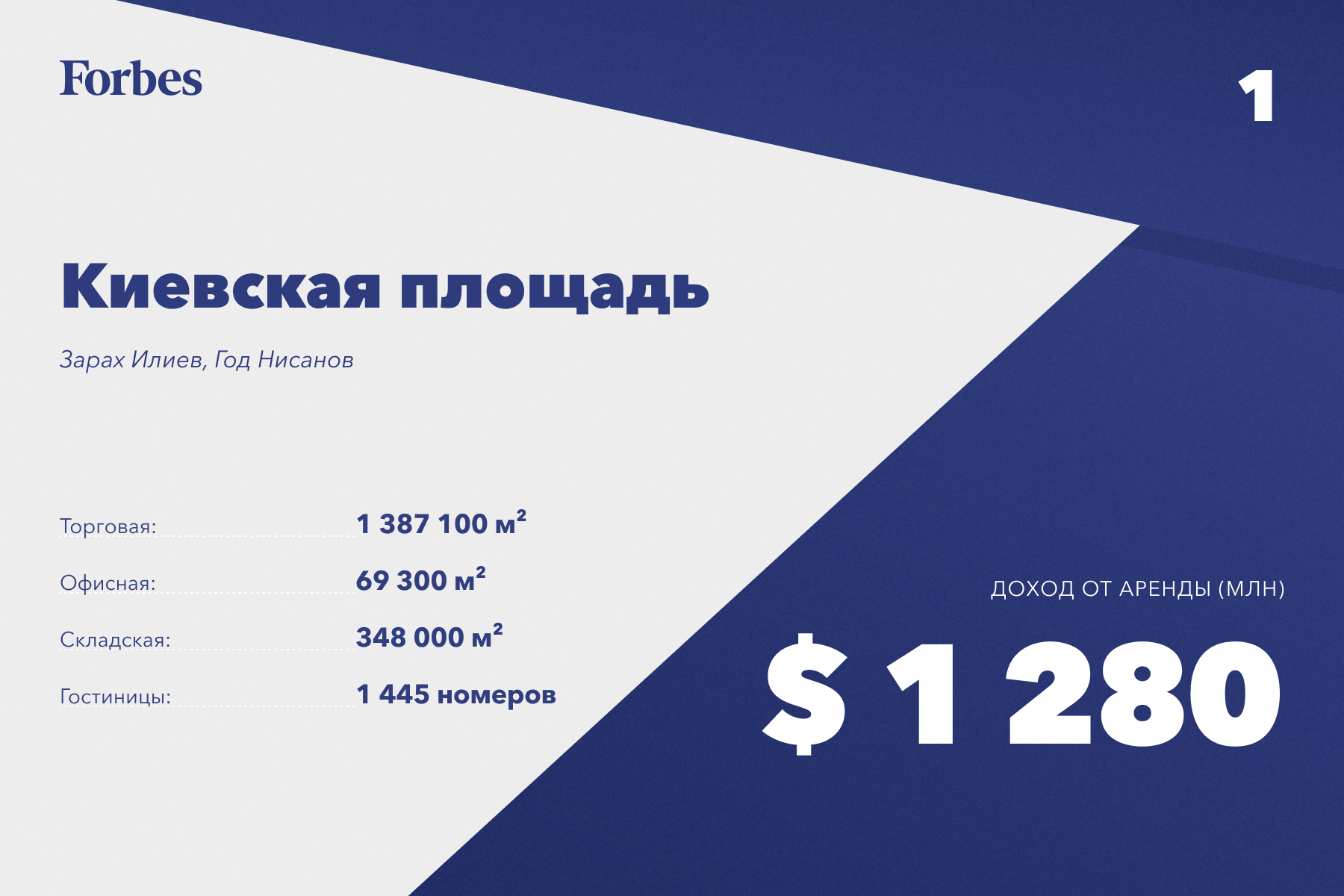 Яндекс» запустил сервис аренды жилья без залога и встреч с собственником |  Forbes.ru