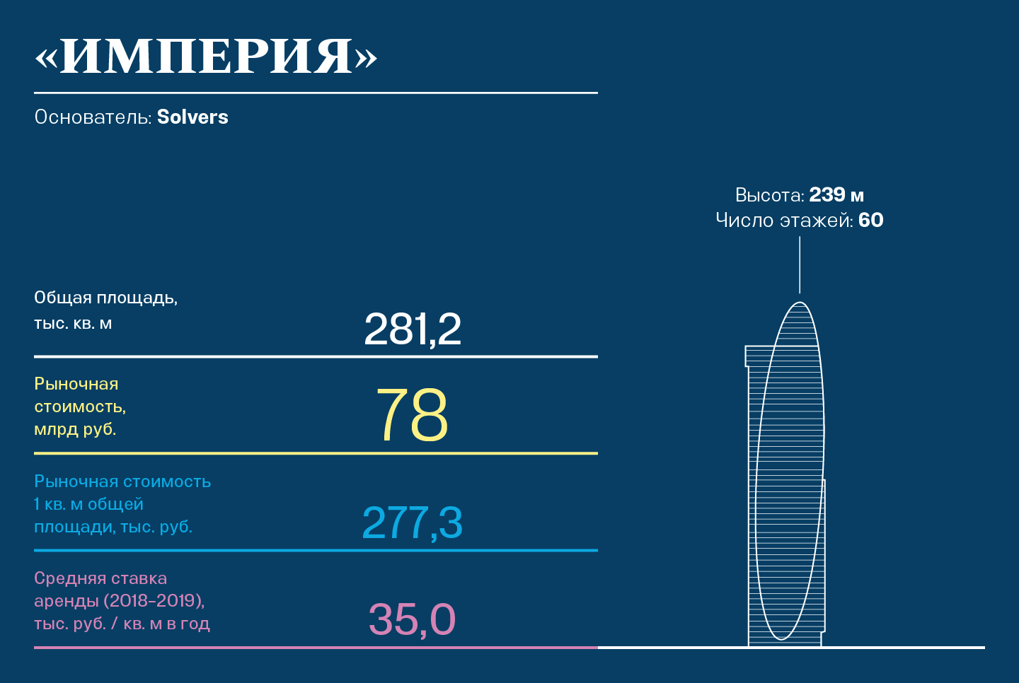 С видом на парк: как в Нью-Йорке 15 лет строили самый высокий небоскреб за  $3 млрд | Forbes.ru