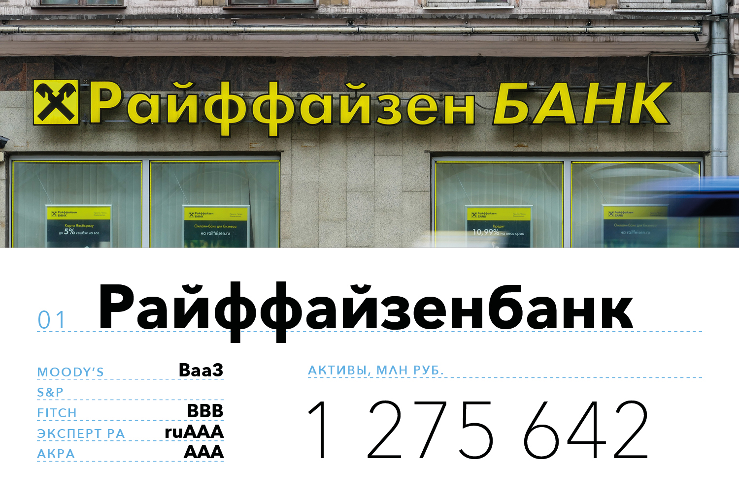 Аналитики включили МКБ в список уязвимых банков | Forbes.ru