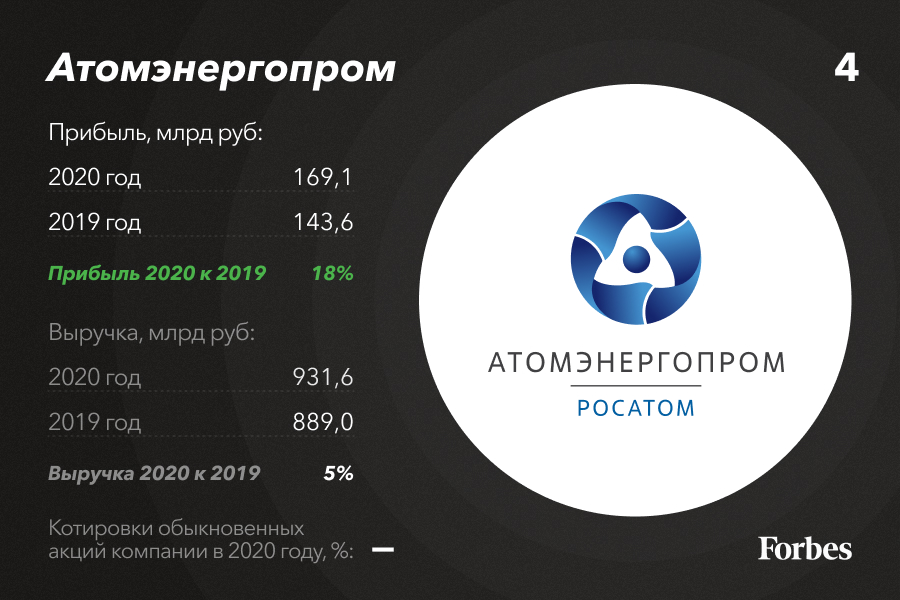 Атомэнергопром. Атомэнергопром аудит. Екатеринбург Атомэнергопром.