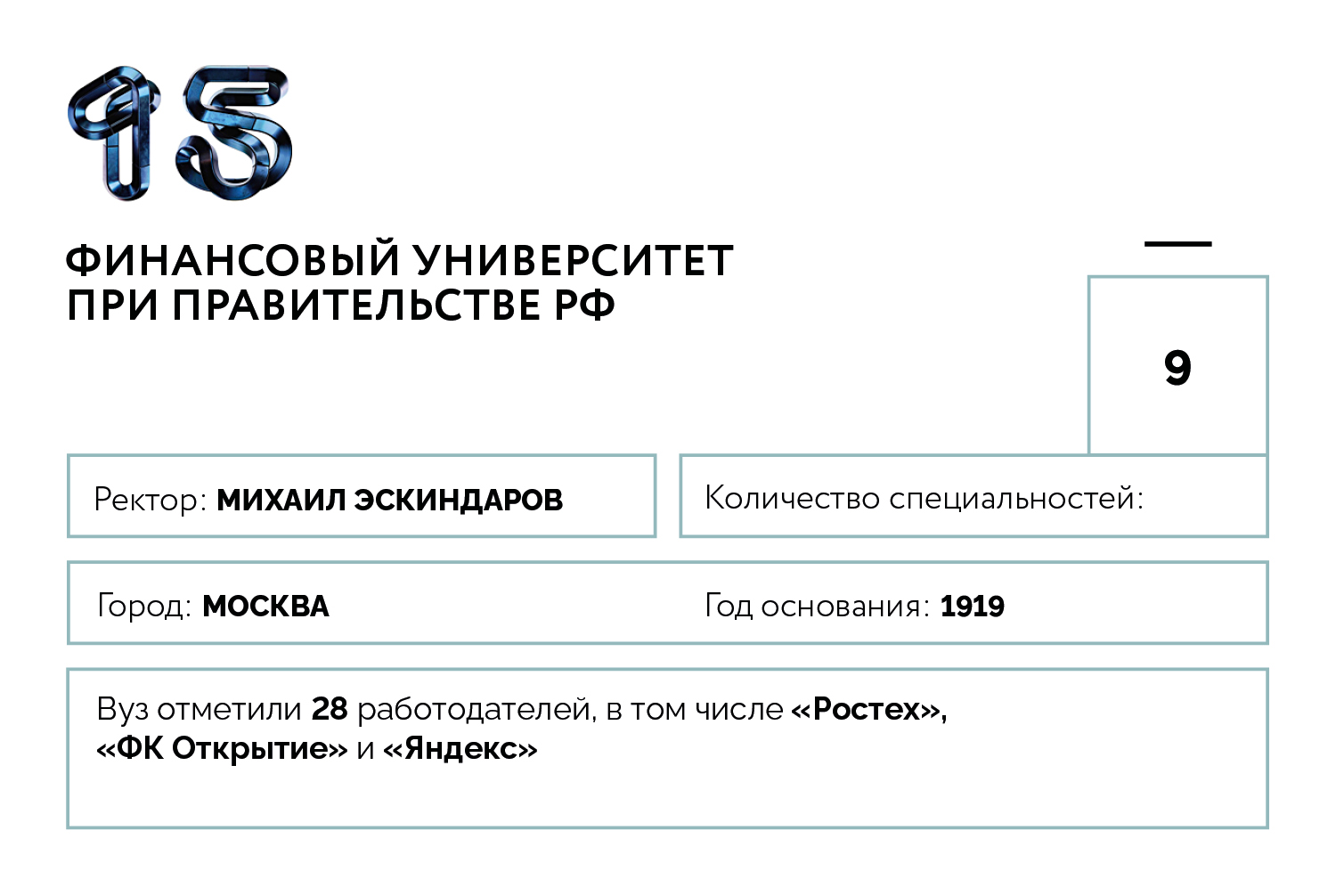 От университета Ельцина до альма-матер Путина: 20 лучших российских вузов  по версии Forbes | Forbes.ru