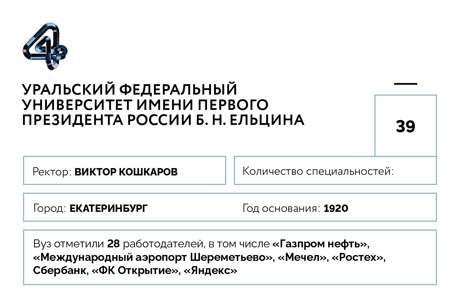 От университета Ельцина до альма-матер Путина: 20 лучших российских вузов  по версии Forbes | Forbes.ru