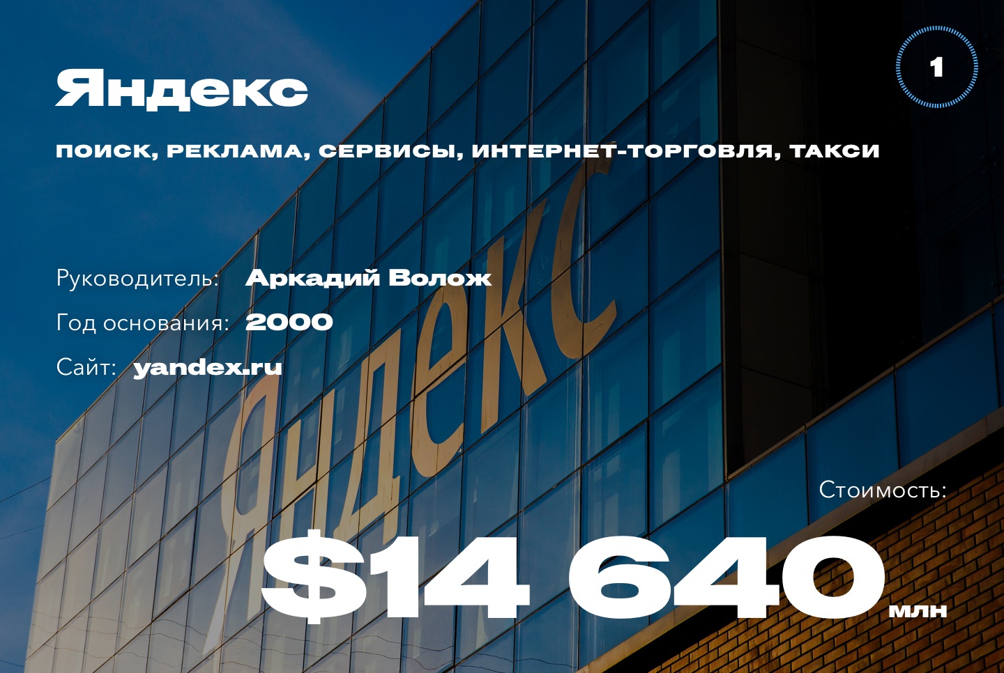 20 самых дорогих компаний Рунета. Рейтинг Forbes | Forbes.ru