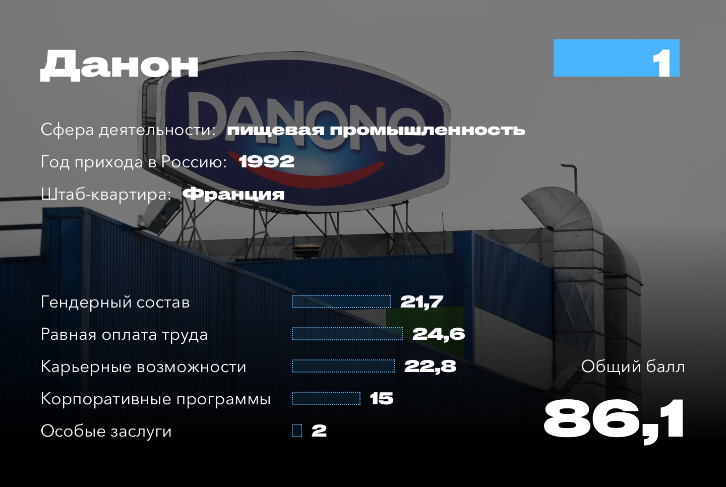 Называли толстым, дымили в лицо: что такое офисный буллинг и как с ним  бороться | Forbes.ru