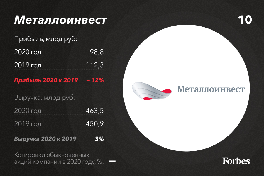 Металлоинвест инфографика. График Металлоинвест. Металлоинвест логотип. Металлоинвест ключевые показатели 2020.