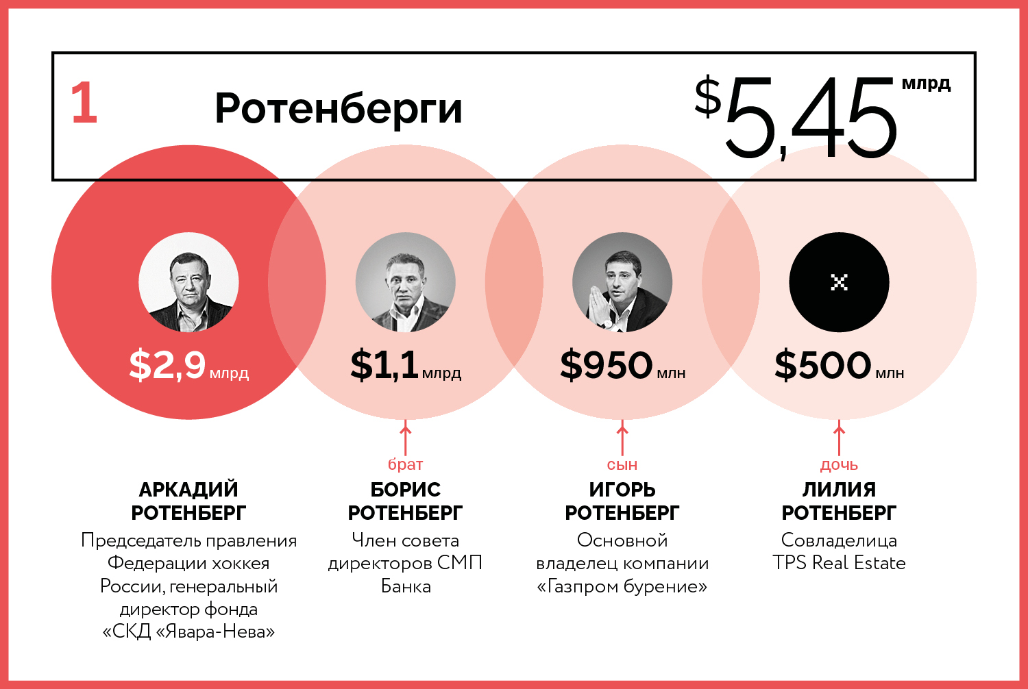 Кристалл» Ротенбергов: как банк друзей Путина получил бывший алкогольный  завод, где разливалась «Путинка» | Forbes.ru