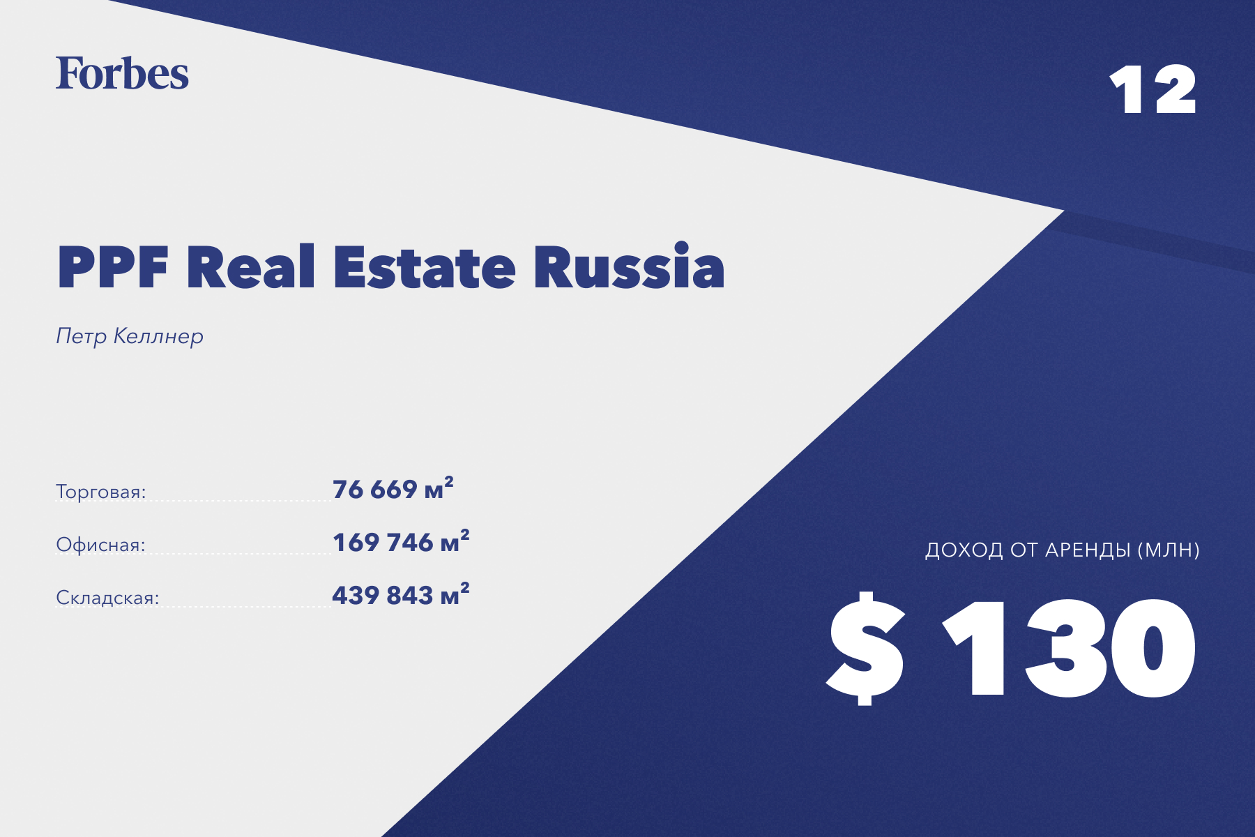 Короли российской недвижимости — 2021. Рейтинг Forbes | Forbes.ru