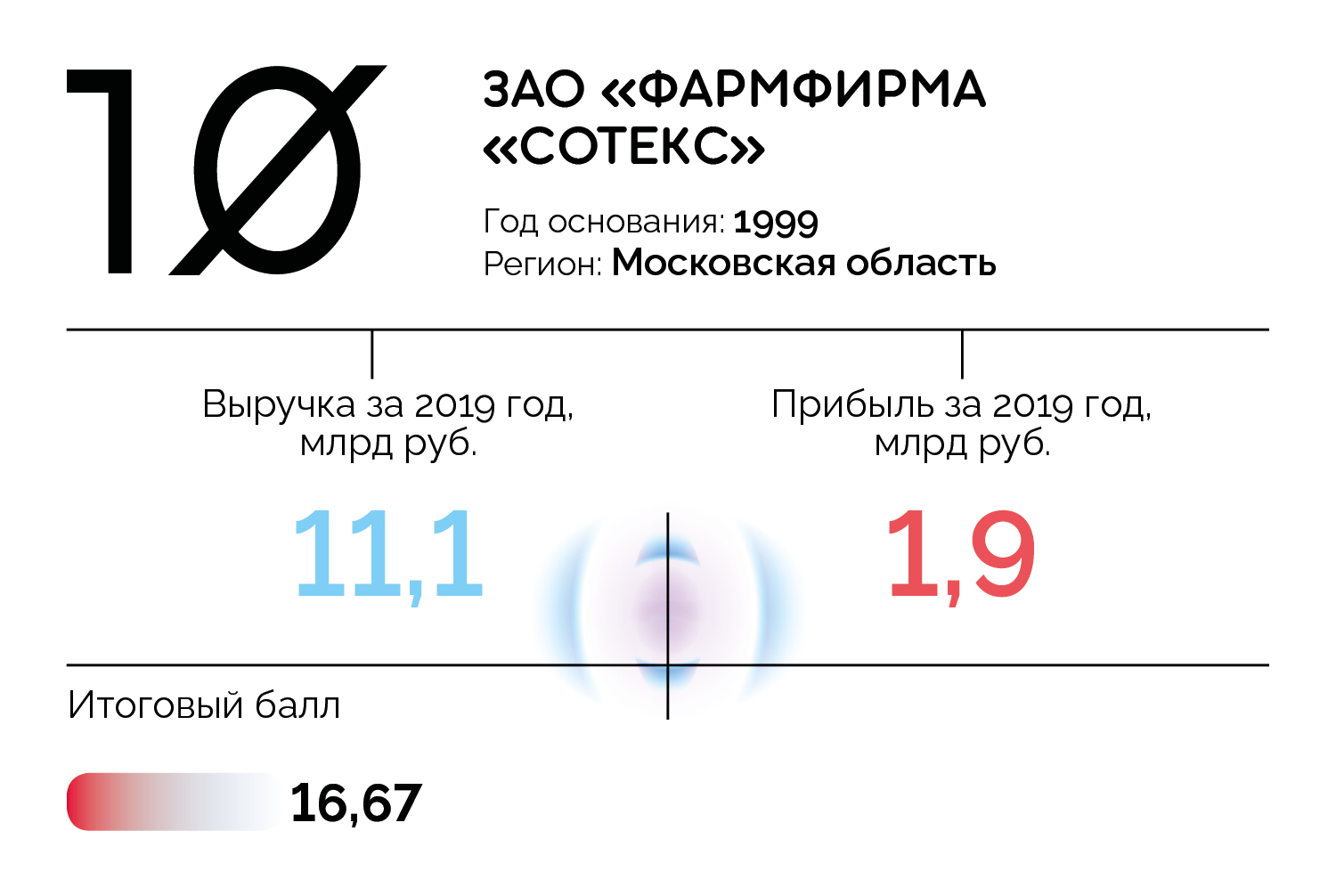 Узнать 20. Форбс 20 Россия.