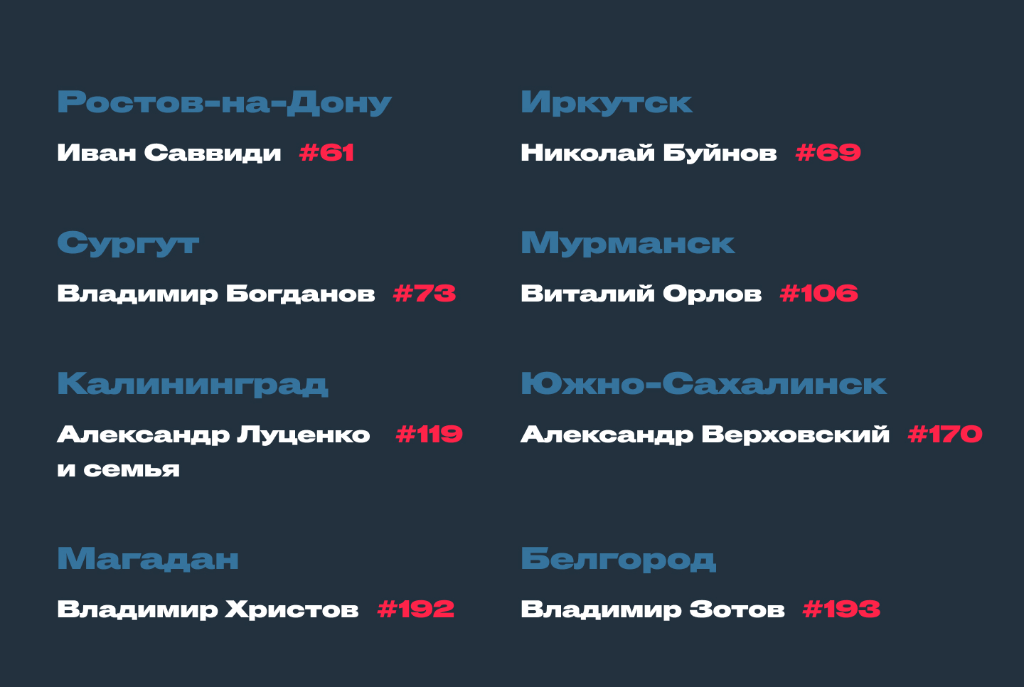 Миллиардерская прописка: где живут богатейшие россияне | Forbes.ru