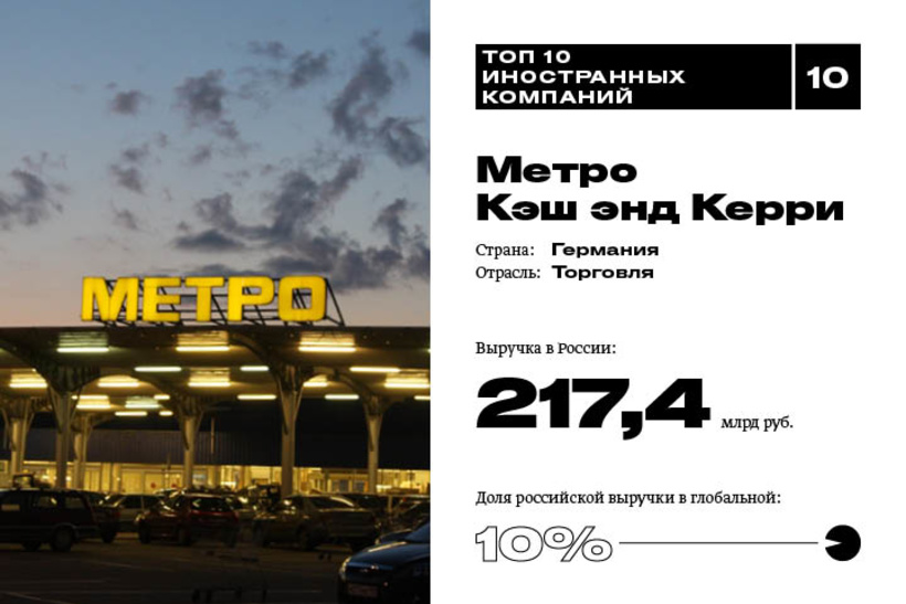 Приложение метро кэш энд керри не работает. Метро компания. Абсолют кэш энд Керри. Группа компаний метро.