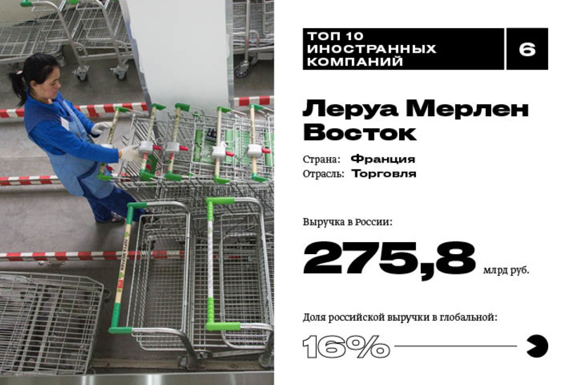 6. Леруа Мерлен Восток