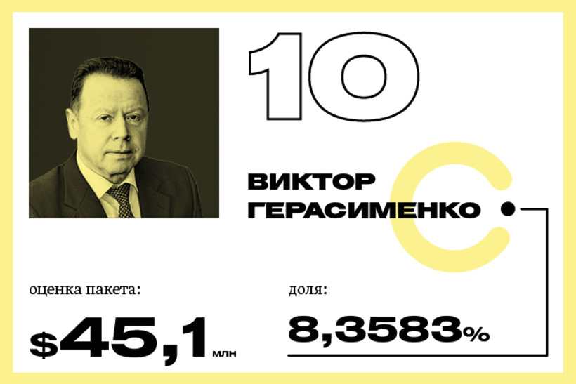 10. Виктор Герасименко