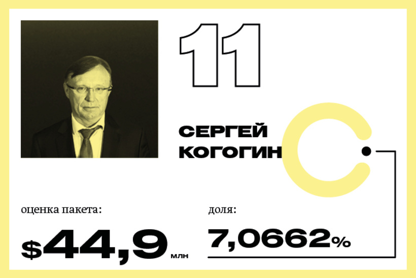 11.Сергей Когогин