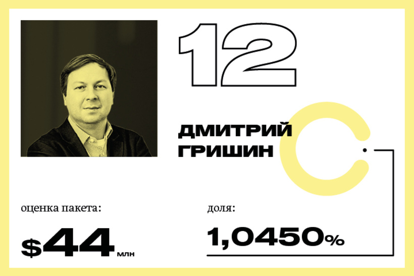 12. Дмитрий Гришин