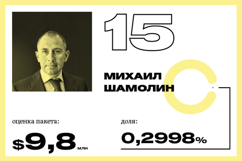 15. Михаил Шамолин