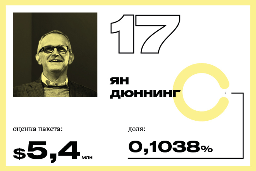 17. Ян Дюннинг