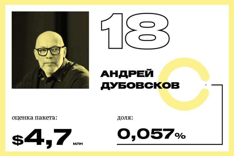 18. Андрей Дубовсков