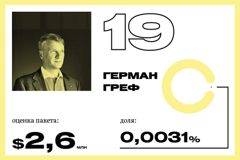 19. Герман Греф