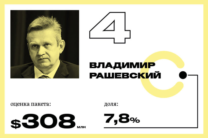 4. Владимир Рашевский