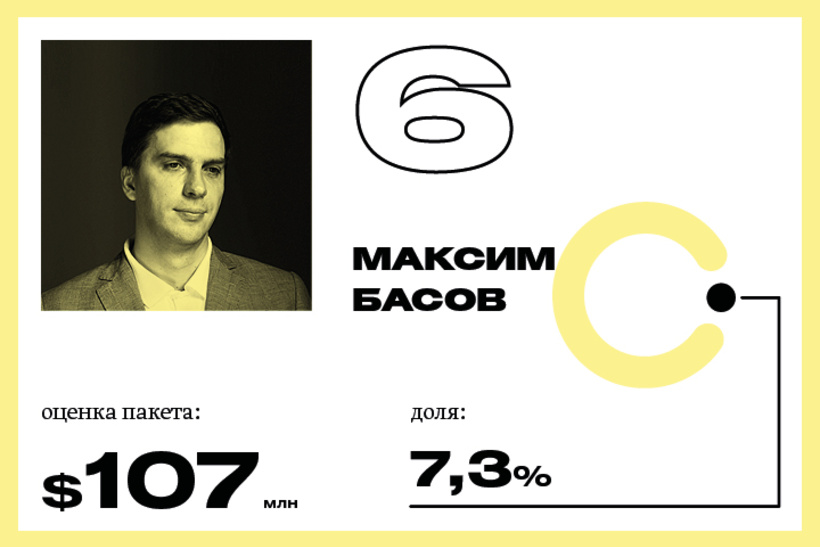 6. Максим Басов