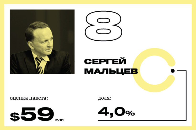 8. Сергей Мальцев