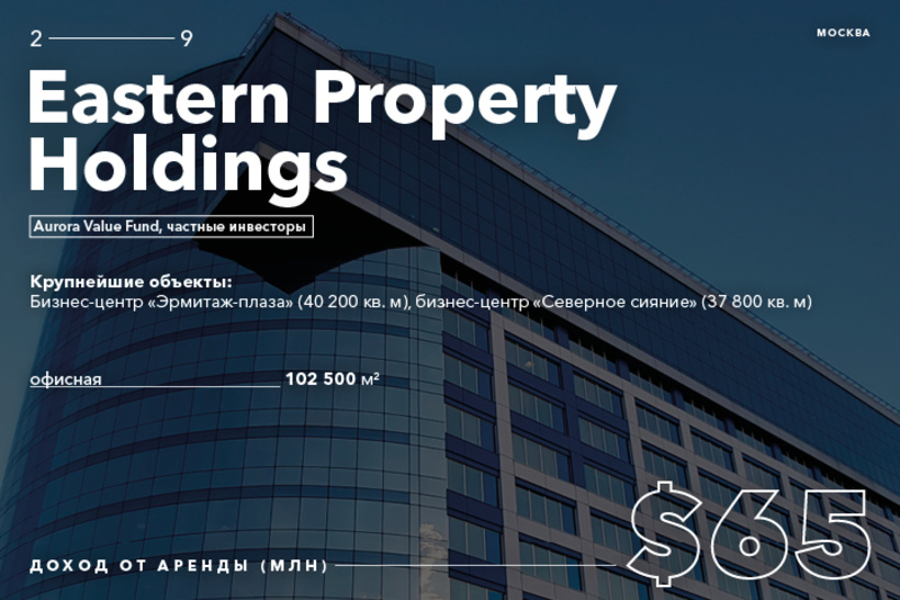 29. Eastern Property Holdings