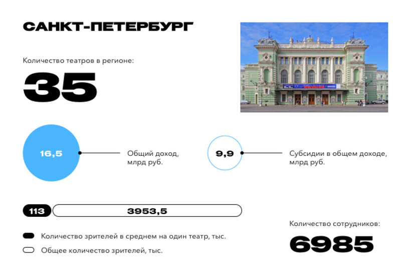 Курск регион. Количество театров. Количество театров в России. Кол во театров в Москве. Сколько театров в Москве количество.