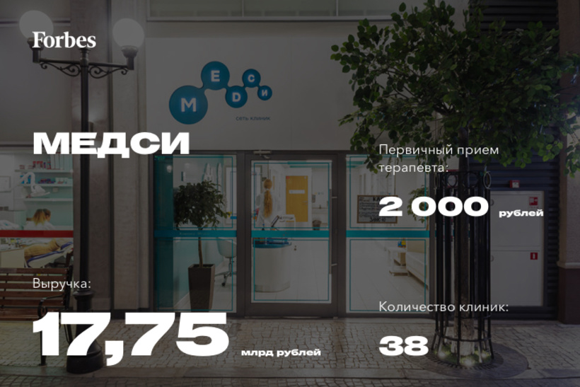 Реклама Digital МЕДСИ прием за 970 рублей.