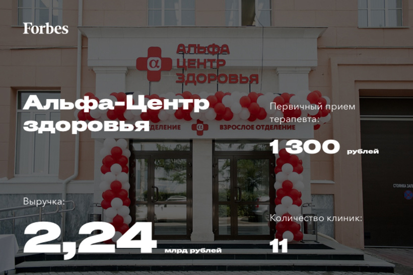 Альфа центр здоровья Москва. Альфа центр здоровья реклама. Крупнейшая частная клиника в России. Альфа центр здоровья Саратов.