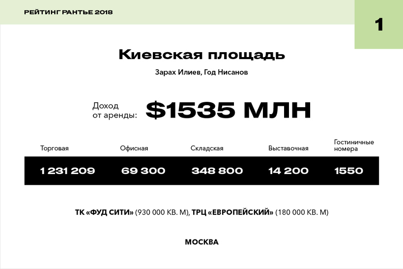 1. Киевская площадь 1. Киевская площадь