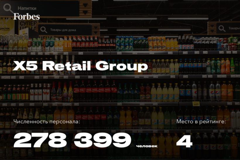 2. X5 Retail Group