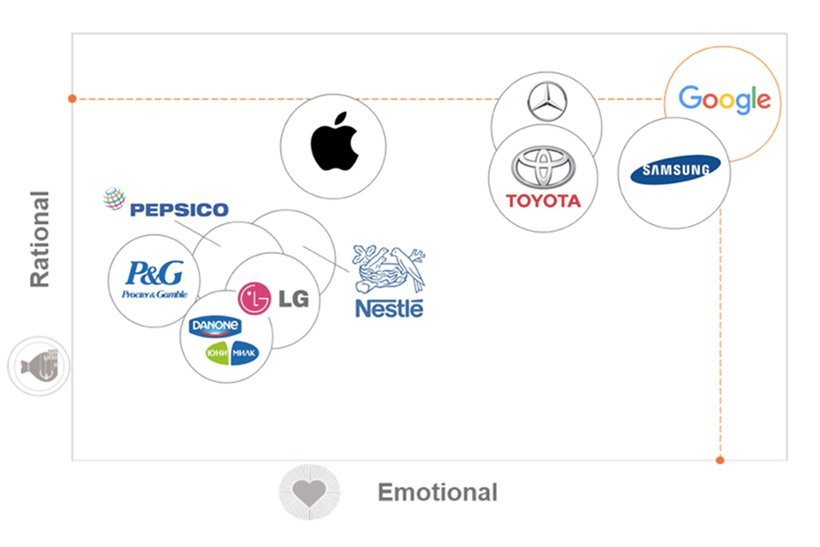 Почему производители. Лучшие в России корпоративные бренды. Лучший российский корпоративный бренд. Корпоративный бренд Google. Best brands дистрибьютор.