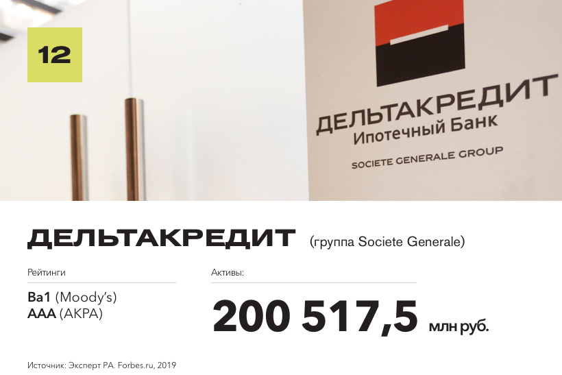 Банк единственный. ДЕЛЬТАКРЕДИТ. Societe generale Group банки в России. Рейтинг Росбанка. Société générale список рекламные компании.