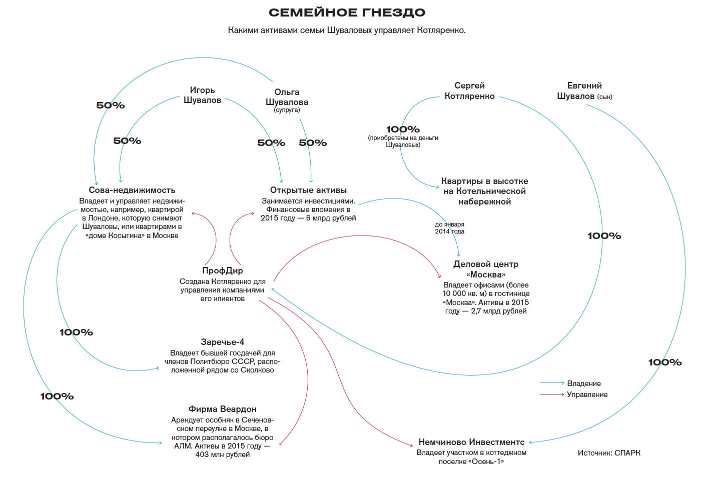 Защитник капитала. Как Сергей Котляренко управляет деньгами сильных и  богатых | Forbes.ru