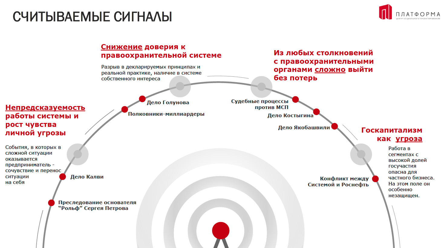 Вести бизнес в России — самоубийство». Как громкие уголовные дела повлияли  на настроения предпринимателей | Forbes.ru