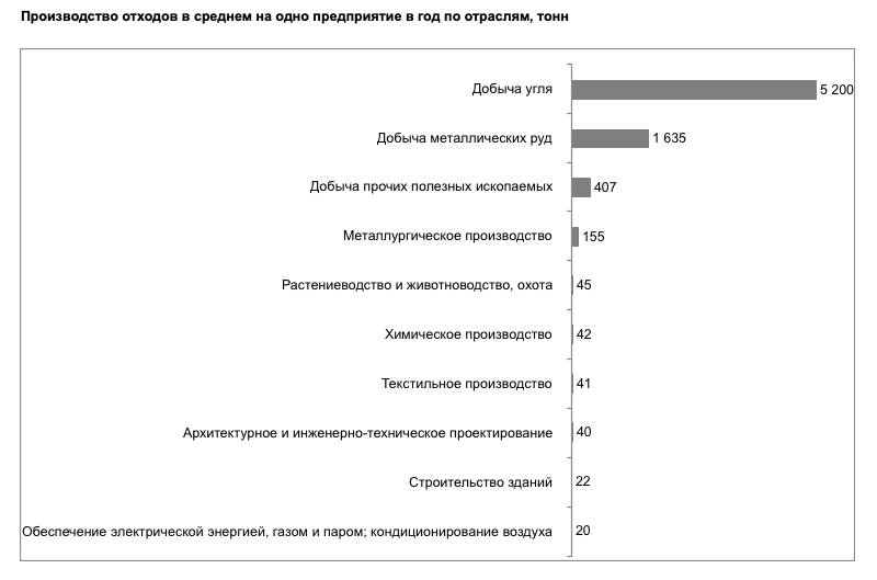 Плотность ТКО для перевода в тонны. Как перевести м3 в тонны Твердые коммунальные отходы. Коэффициент перевода кубов в тонны по твердым коммунальным отходам.