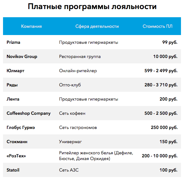 Платные программы. Платные и бесплатные программы. Платные программы примеры. Аналоги платных программ.