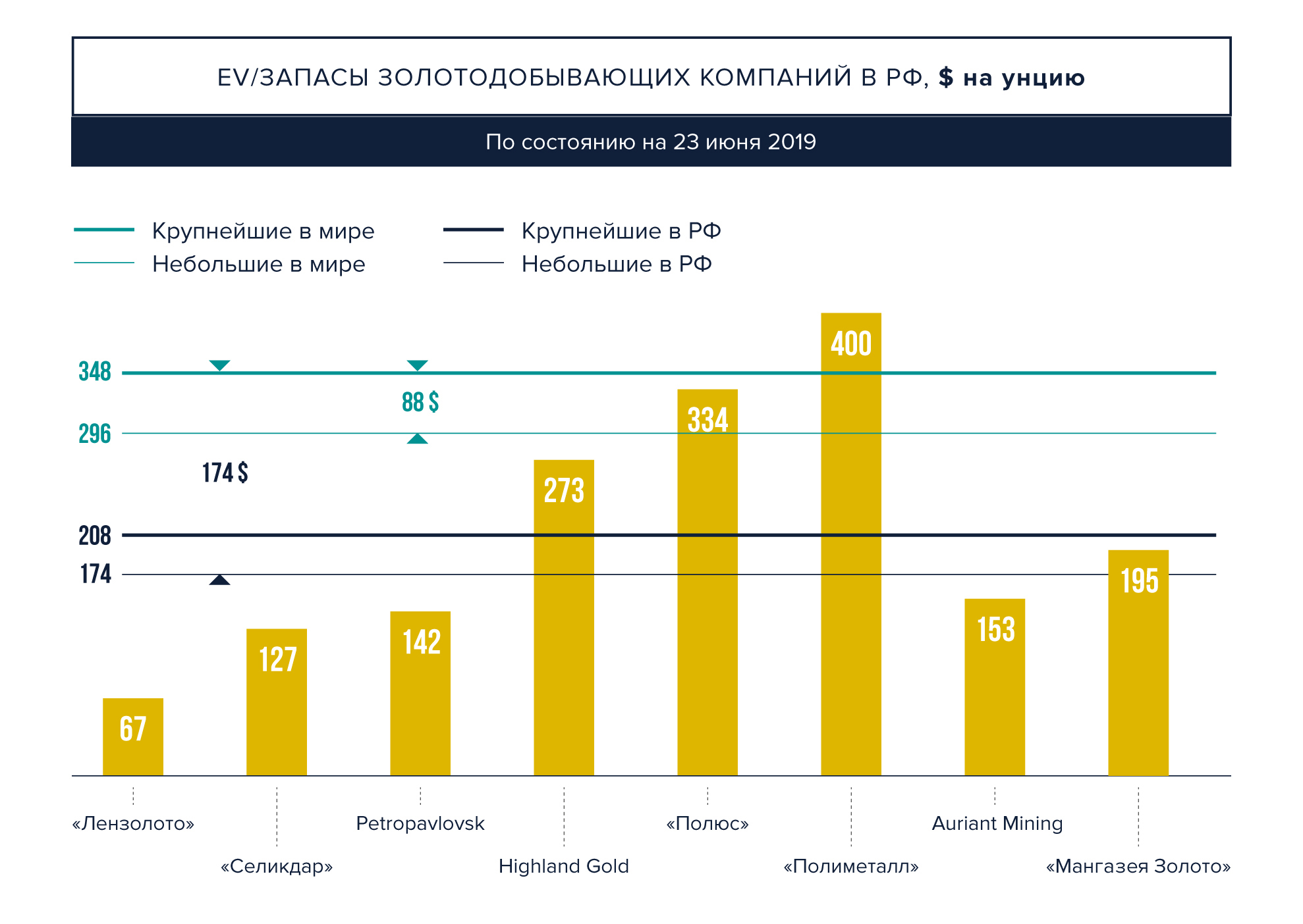 Что блестит: почему несмотря на сложности заниматься золотом выгодно |  Блоги | Forbes.ru