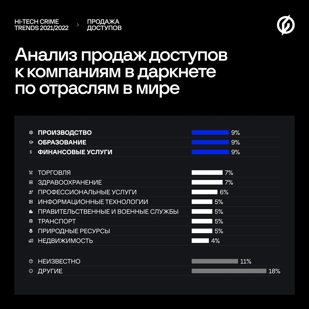 Расцвет империи: Group-IB назвала главные киберугрозы для бизнеса |  Forbes.ru