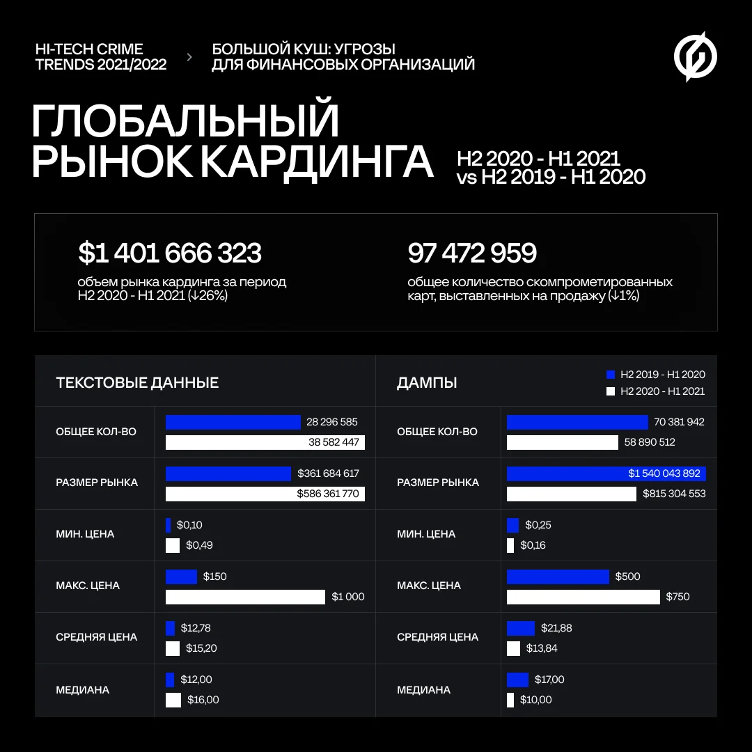 Расцвет империи: Group-IB назвала главные киберугрозы для бизнеса |  Forbes.ru