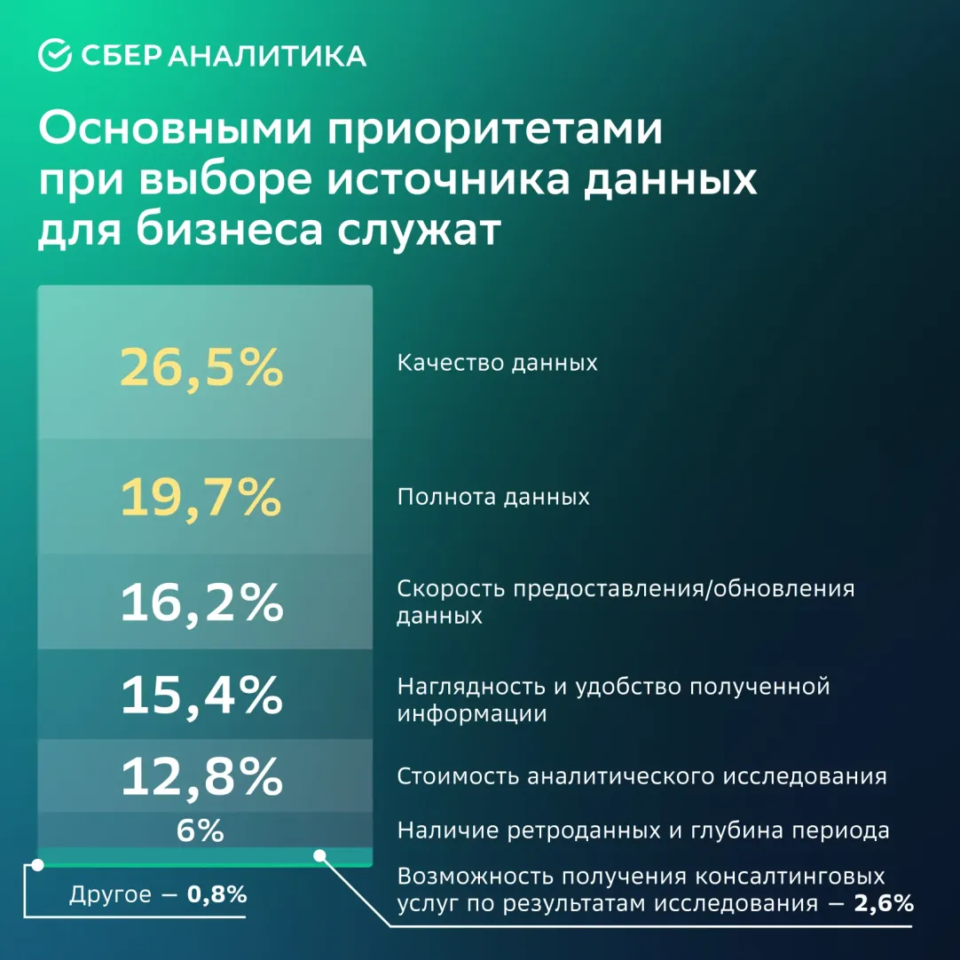 Новая оптика: как инструменты аналитики Big Data помогают ретейлу  привлекать клиентов | Forbes.ru