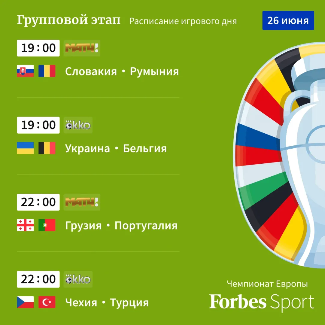 Сенсация Австрии и скромное выступление Англии: итоги дня на Евро |  Forbes.ru