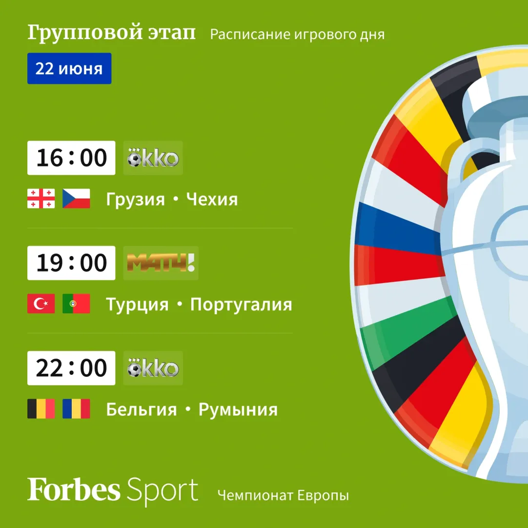 Украина сохранила шансы на плей-офф, Франция не забила без Мбаппе: итоги  дня на Евро | Forbes.ru