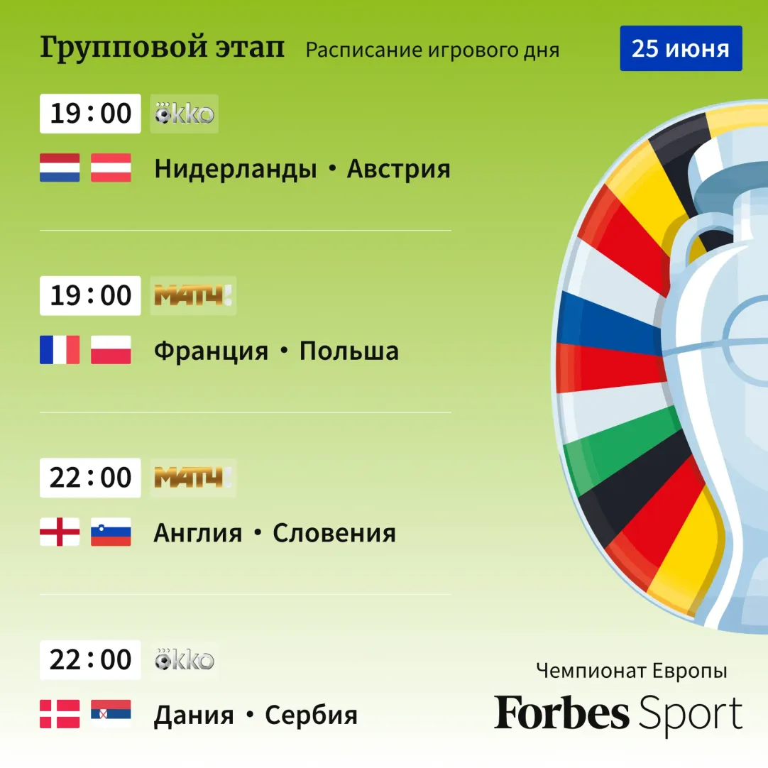 Расписание матчей Евро-2024 на 25 июня | Forbes.ru