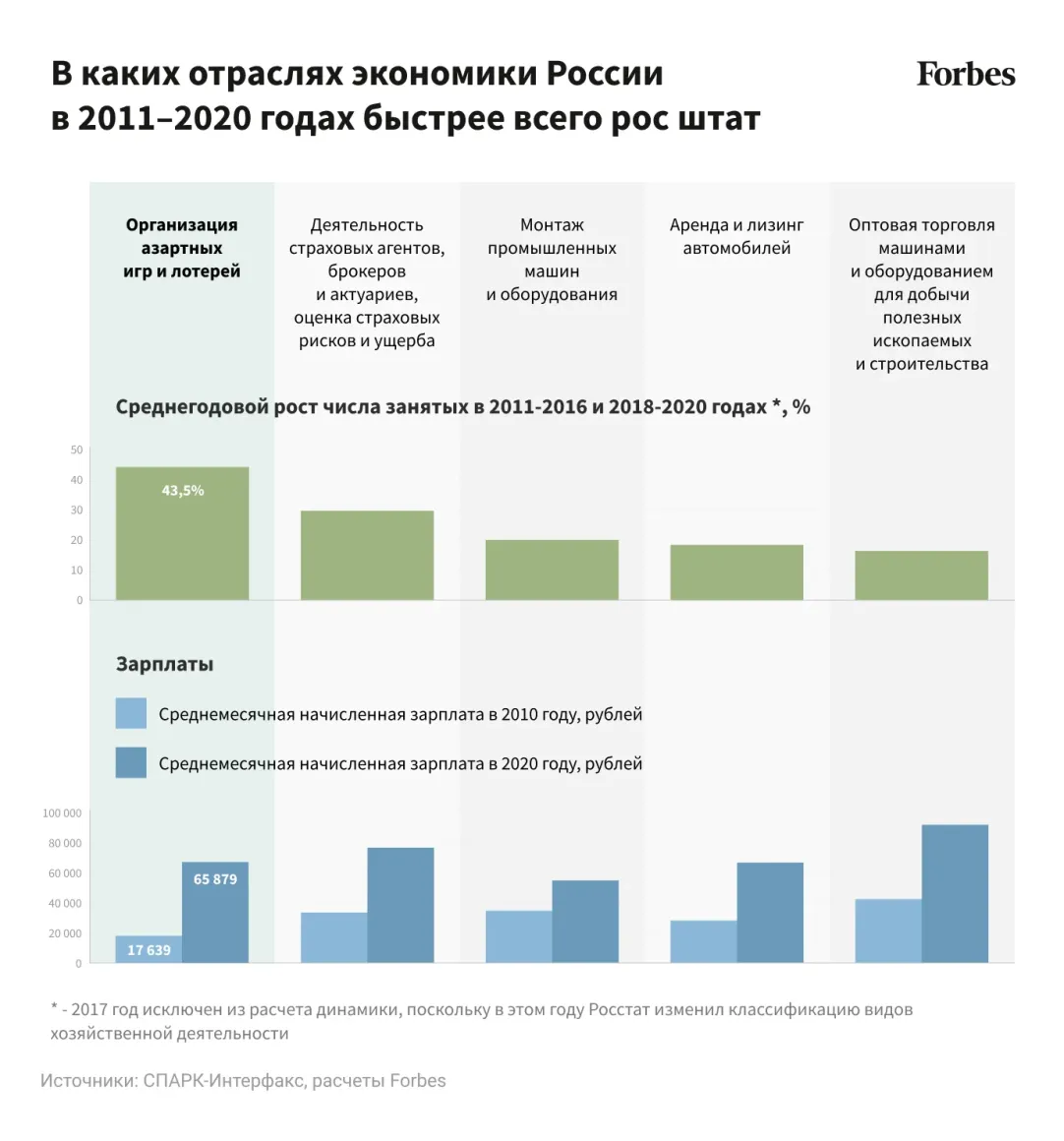 В Генпрокуратуре России начались масштабные чистки от армянского лобби